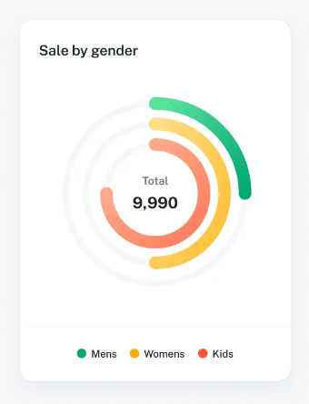 Старт и стоп